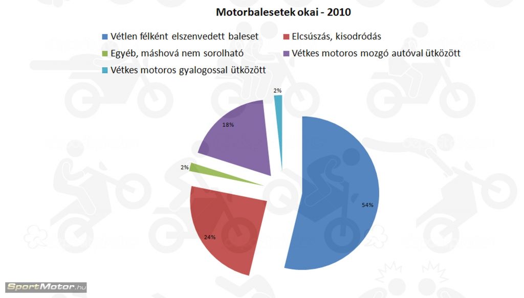 baleseti-statisztika-motorkerekpar-auto-2014-2788