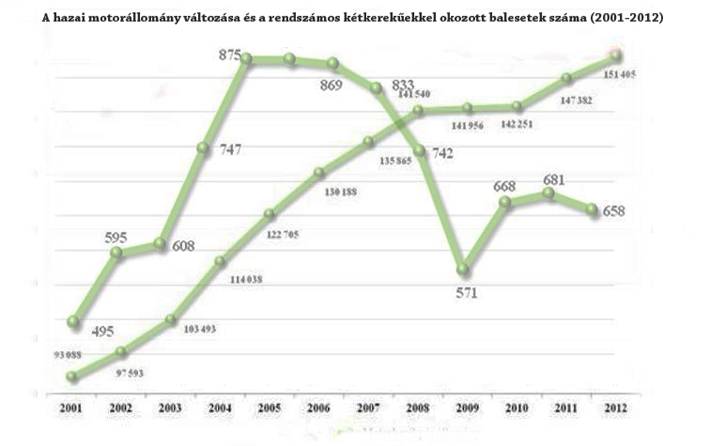 motorbaleset-statisztika-2001-2014-5735