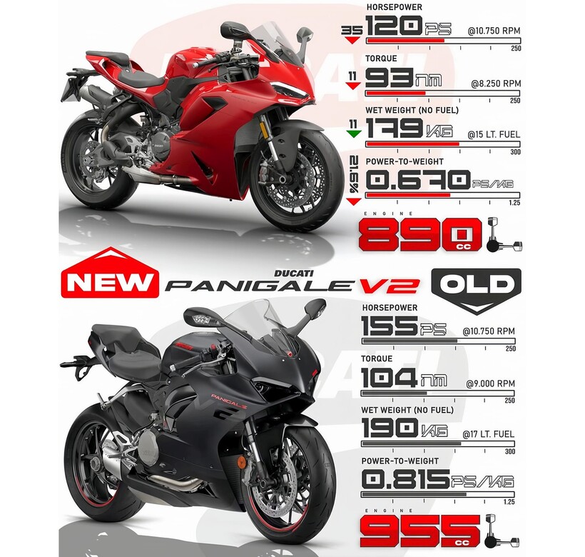 ducati-panigale-v2-2025