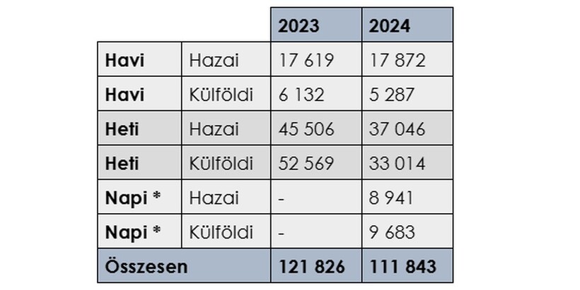 egynapos-matrica-magyarorszag-2024