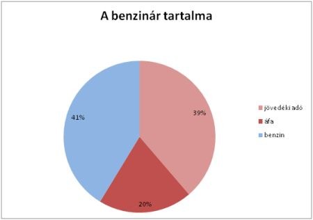 FELHÁBORÍTÓ BENZINÁR!!