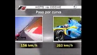 MotoGP vs F1 sebességek