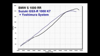 BMW vs GSX - R