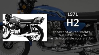 2015 Kawasaki Ninja H2 Performance History